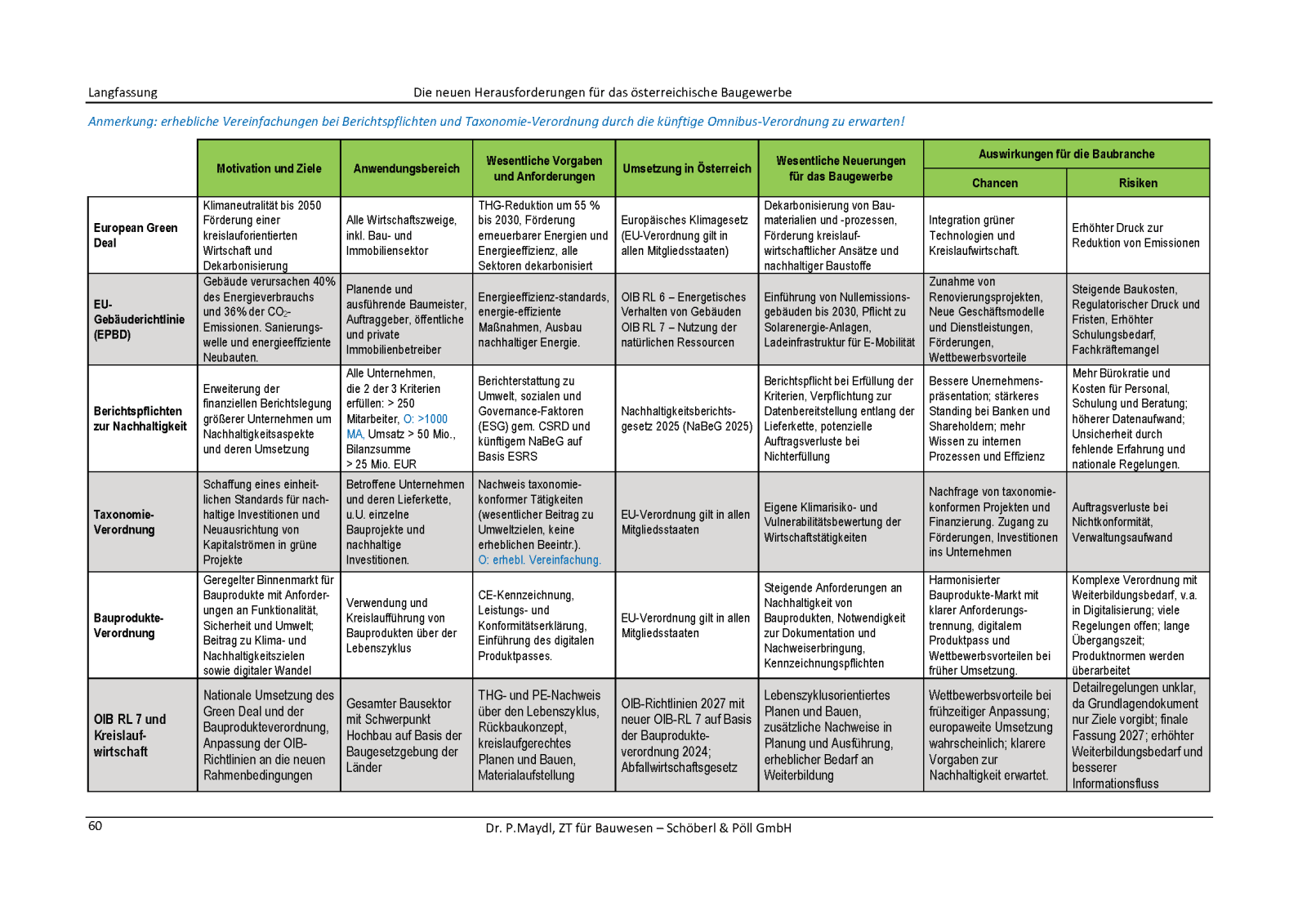 Roadmap Nachhaltigkeit_zusammenfassender Überblick Roadmap Nachhaltigkeit_zusammenfassender Überblick