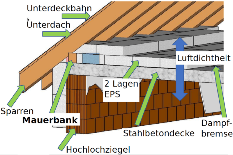 Grafik Dachanschlussdetail Grafik Dachanschlussdetail