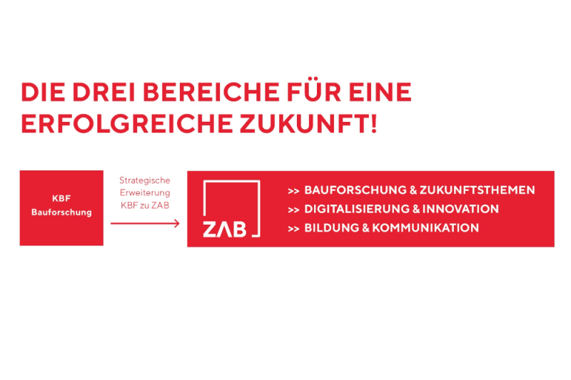 Die 3 Bereiche für eine erfolgreiche Zukunft Die 3 Bereiche für eine erfolgreiche Zukunft