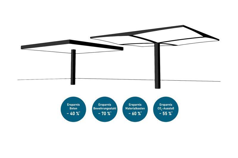 Presseinformation Flachdecke neu  Presseinformation Flachdecke neu