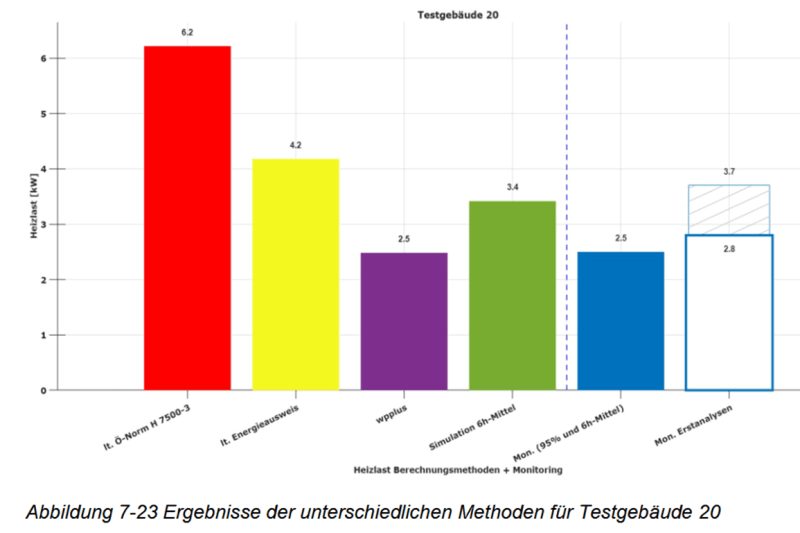 HL-(N)ZEB / Heizlastberechnung für Niedrigstenergiegebäude