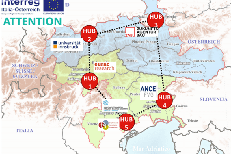 Hubs im Projekt Attention Hubs im Projekt Attention