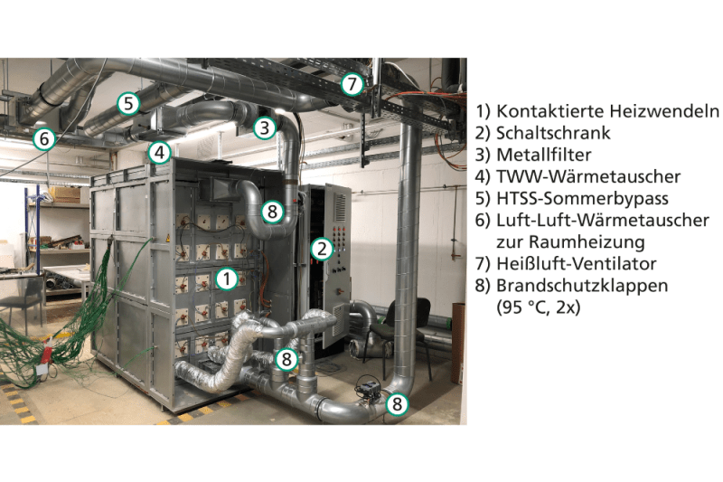 Hochtemperatur Steinspeicher Hochtemperatur Steinspeicher