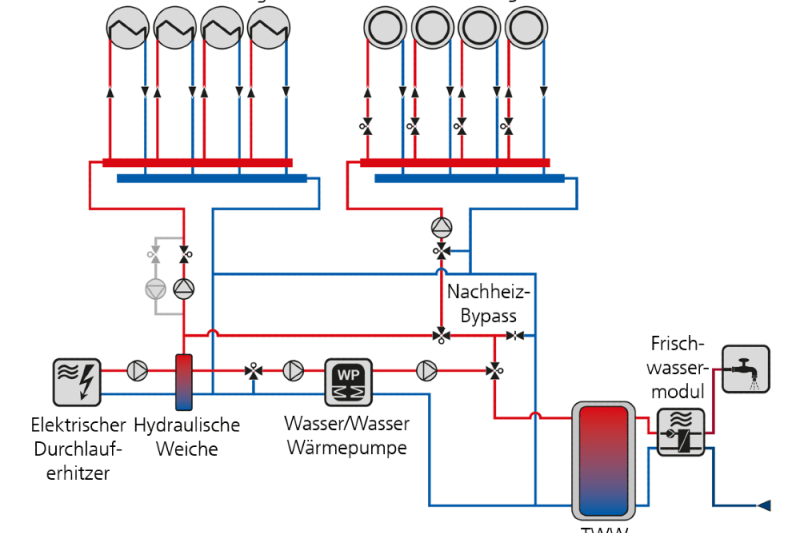 TGA-Schema für Haus mit BTA-Speicher TGA-Schema für Haus mit BTA-Speicher