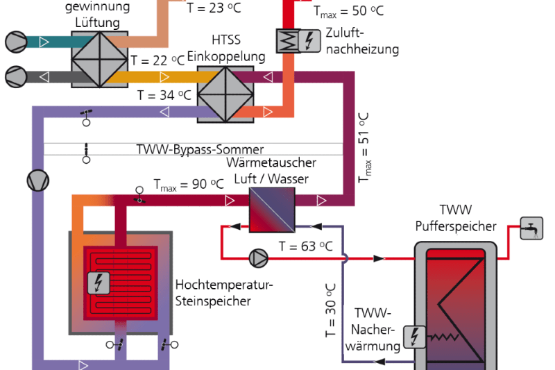 TGA-Schema-f-Haus-mit-HTTS TGA-Schema-f-Haus-mit-HTTS